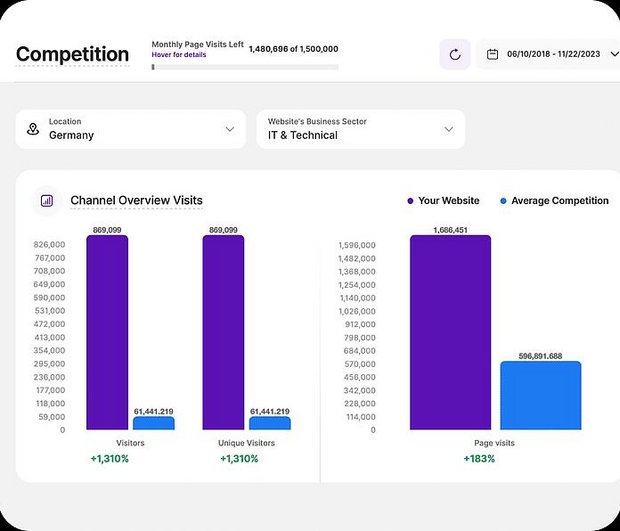 TWIPLA - website statistics - competitor analysis