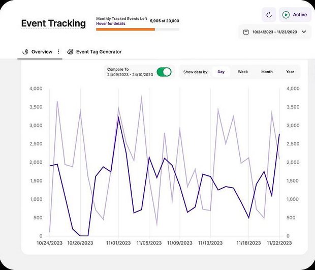 Visitor behavior analytics - Event Tracking