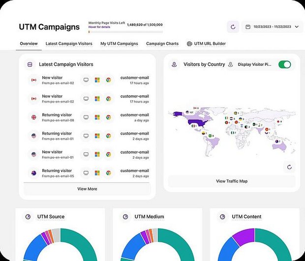 TWIPLA - website statistics - UTM campaigns